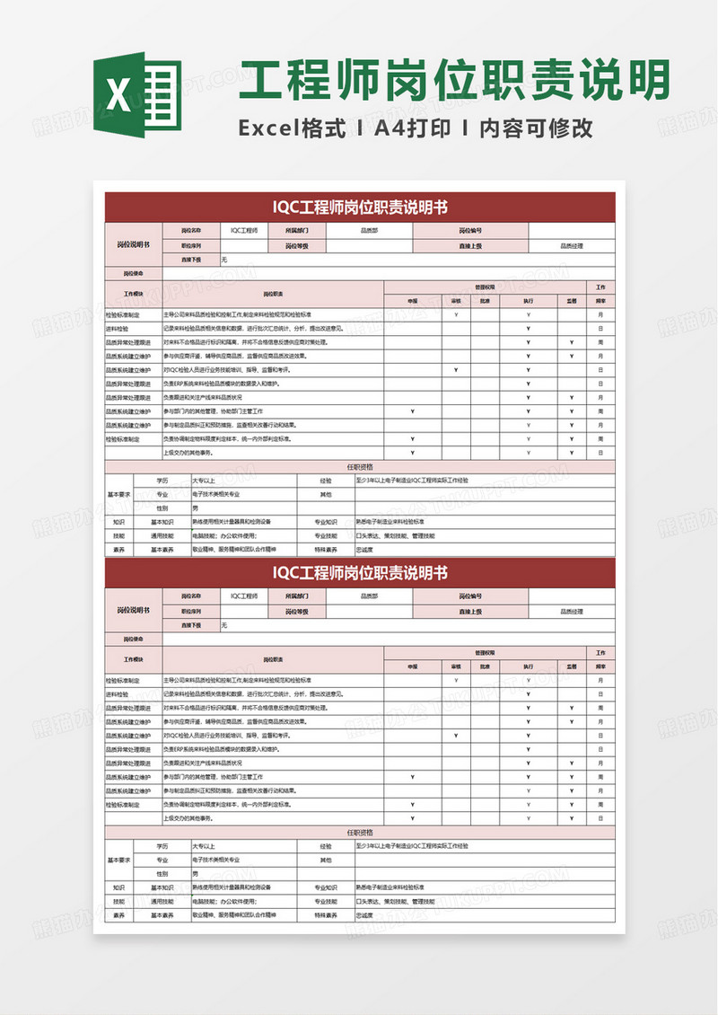 IQC工程师岗位职责说明书excel模板