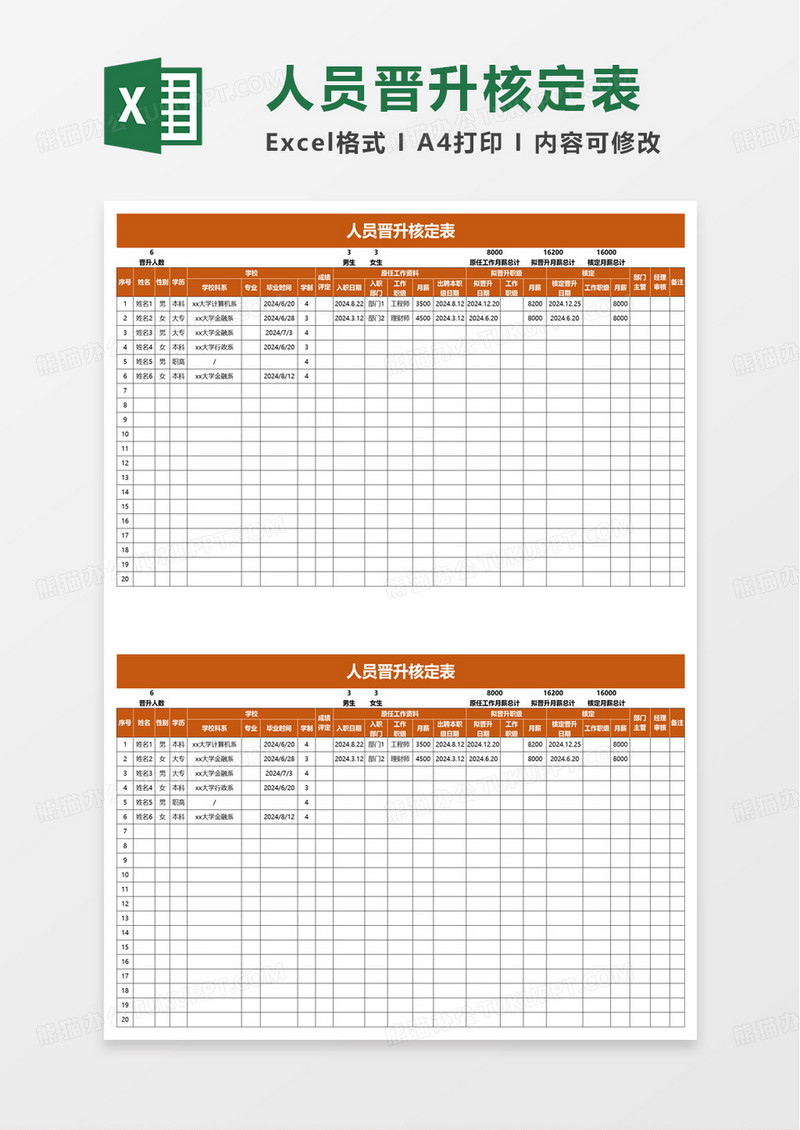 简洁通用人员晋升核定表excel模板