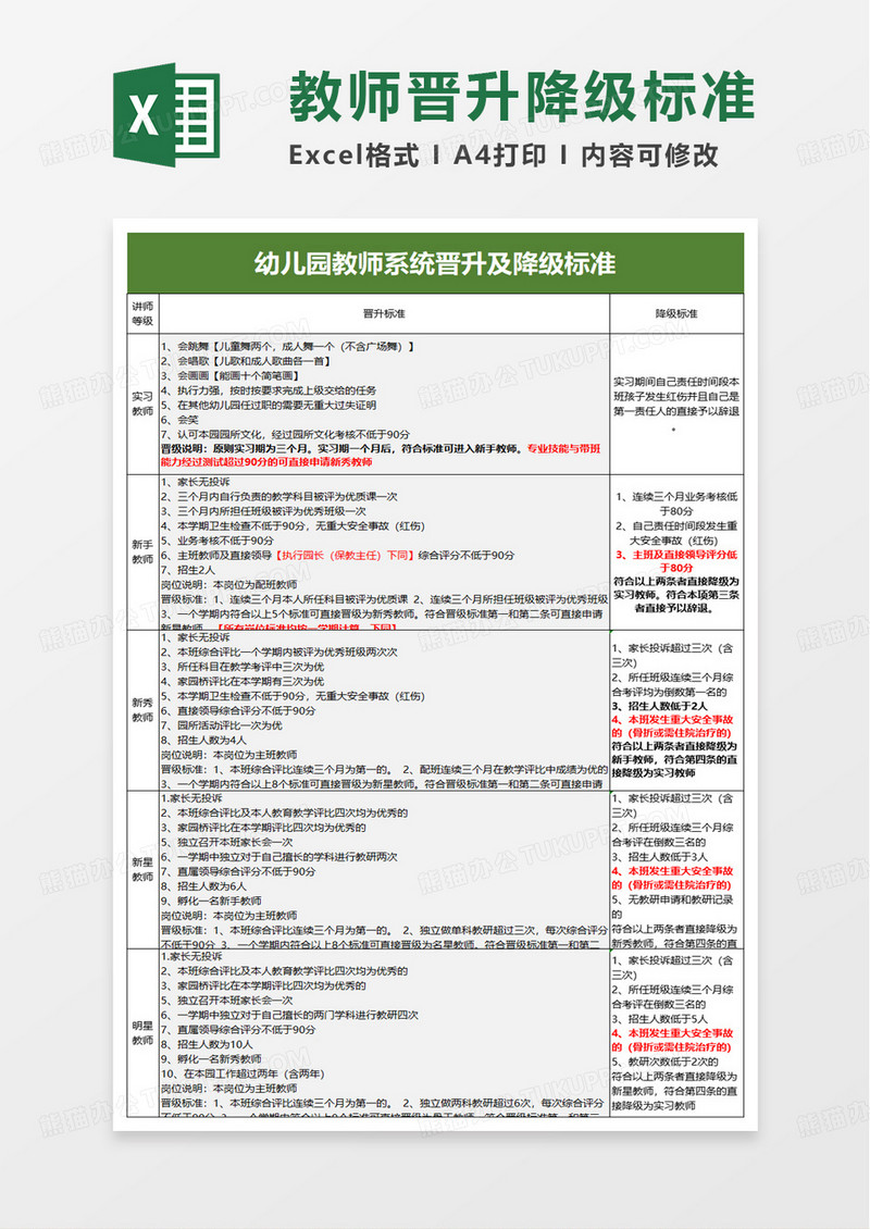 幼儿园教师系统晋升及降级标准excel模板