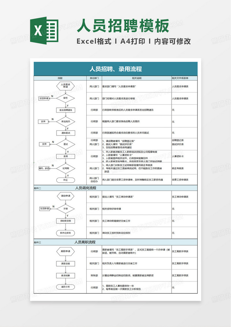 企业人事招聘流程图excel模板
