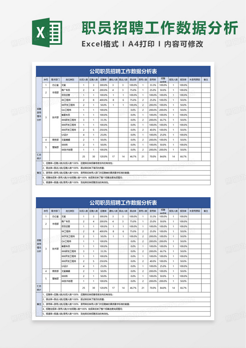 职员招聘工作数据分析表excel模板