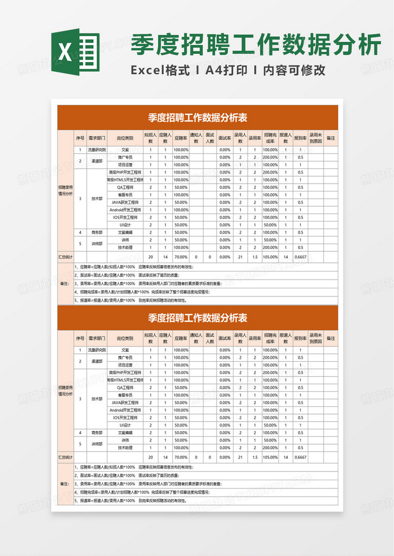 公司招聘数据分析表excel模板