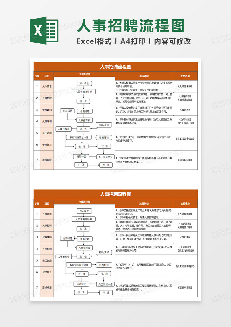 人事招聘流程图excel模板