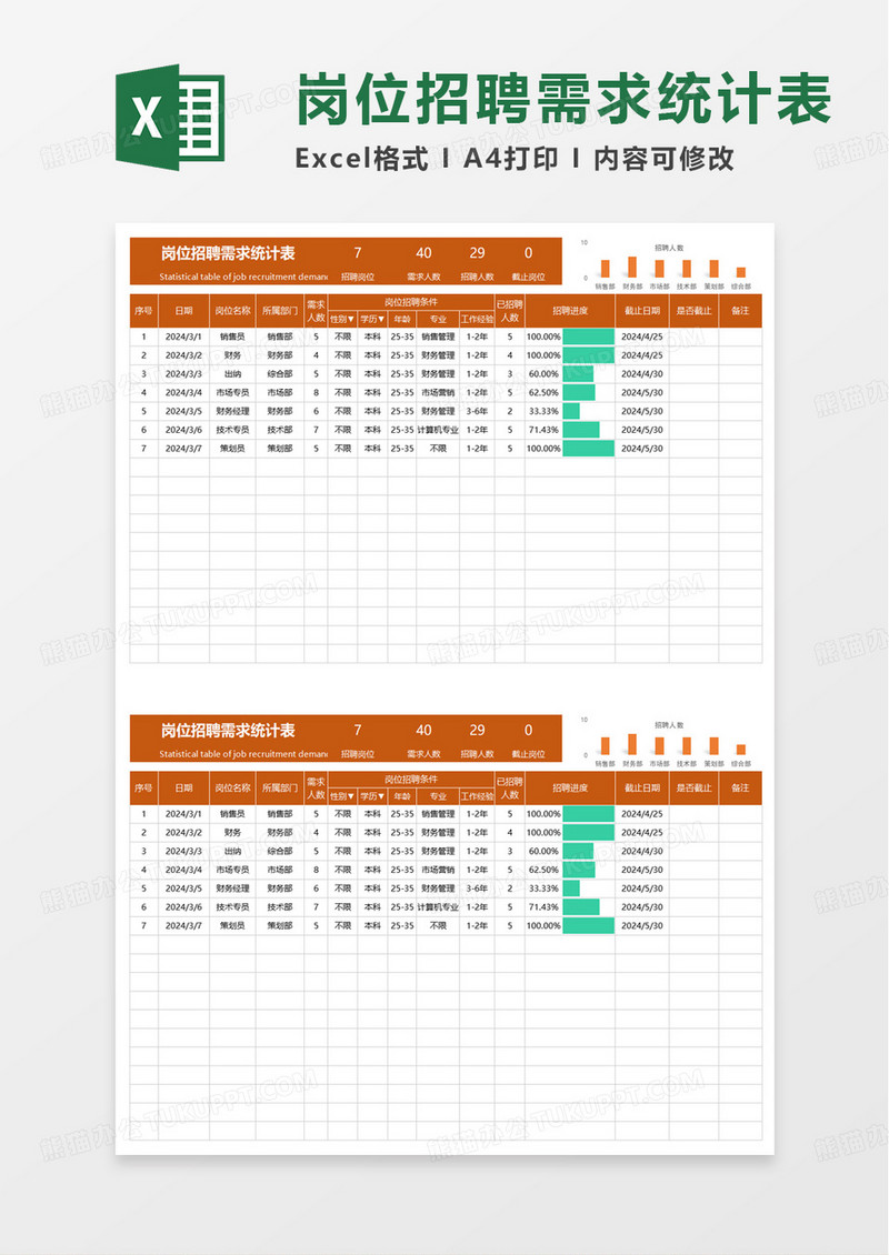 简洁通用岗位招聘需求统计表excel模板