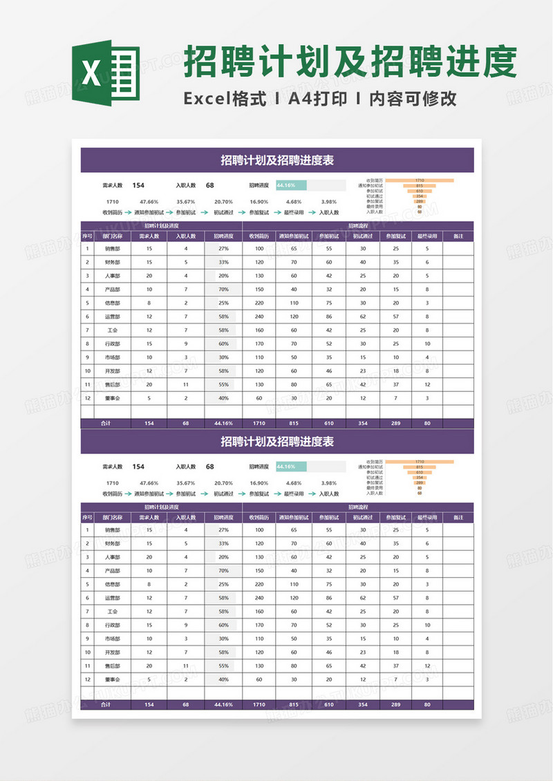 简单招聘计划及招聘进度表excel模板