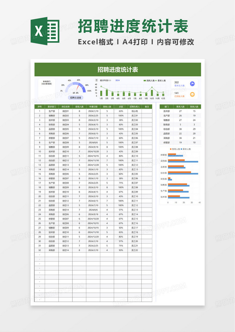 绿色简约风招聘进度统计表excel模板