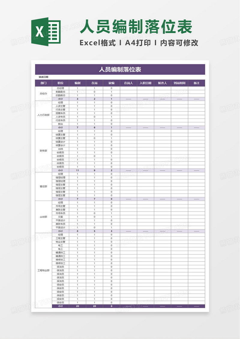 人员编制落位表excel模板