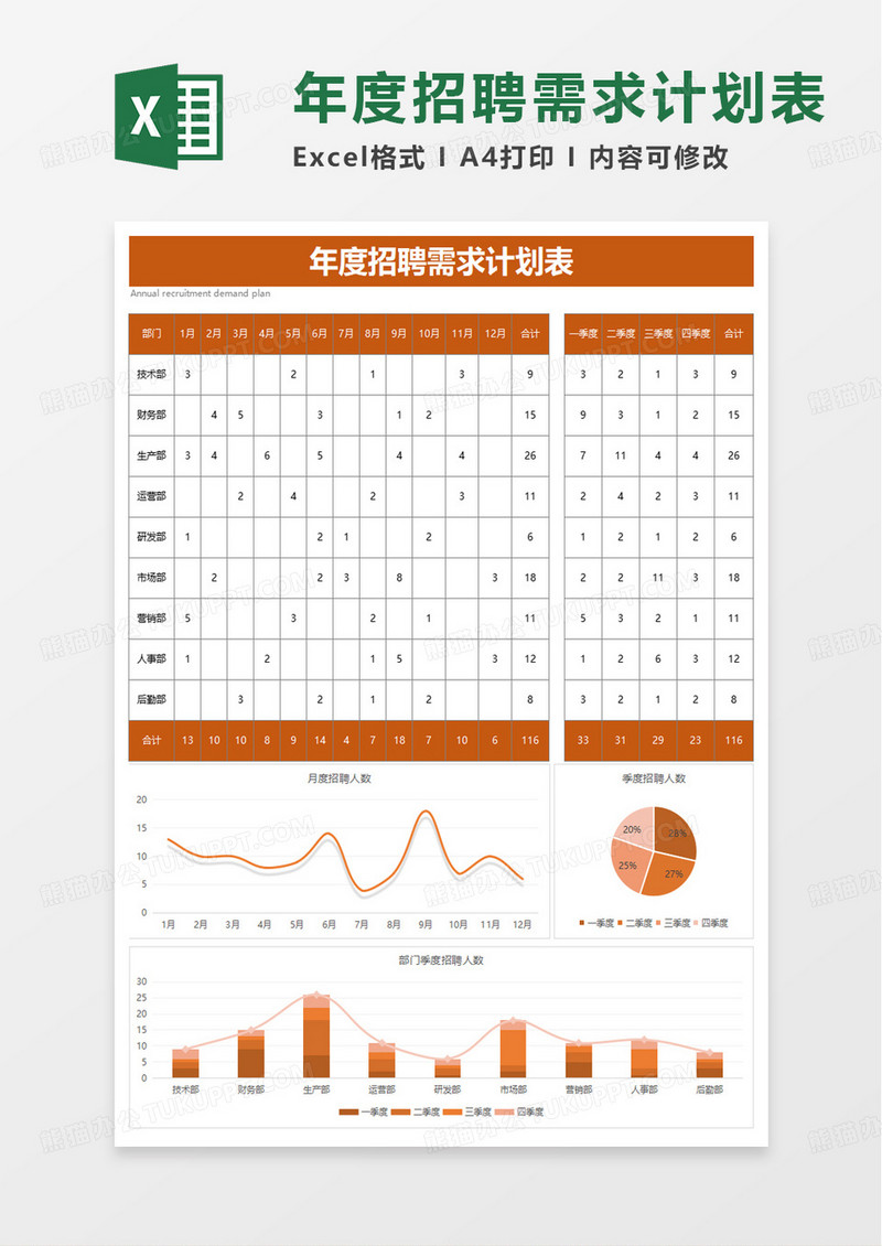 年度招聘需求计划表excel模板