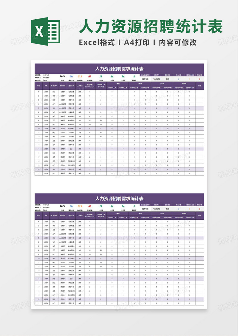 人力资源招聘需求统计表excel模板