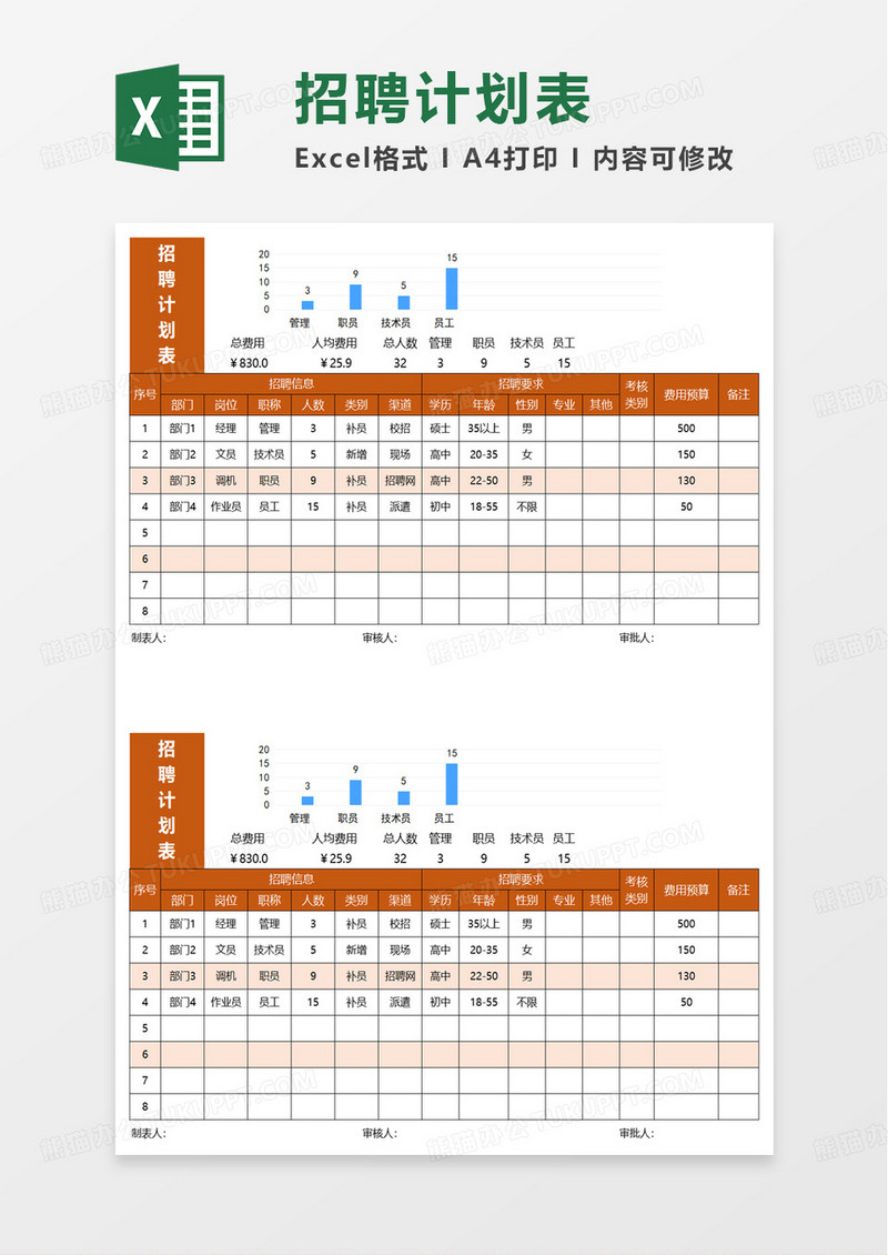 简洁橙色通用招聘计划表excel模板