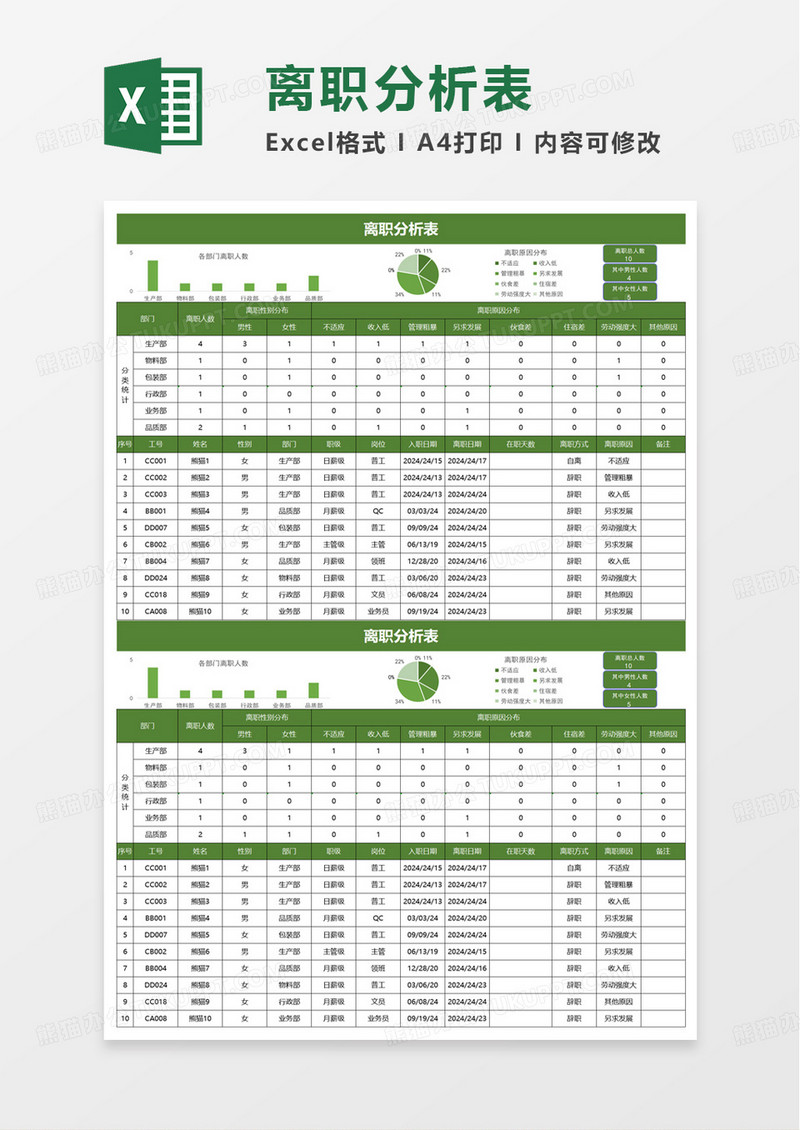 人员离职原因汇总分析表excel模板