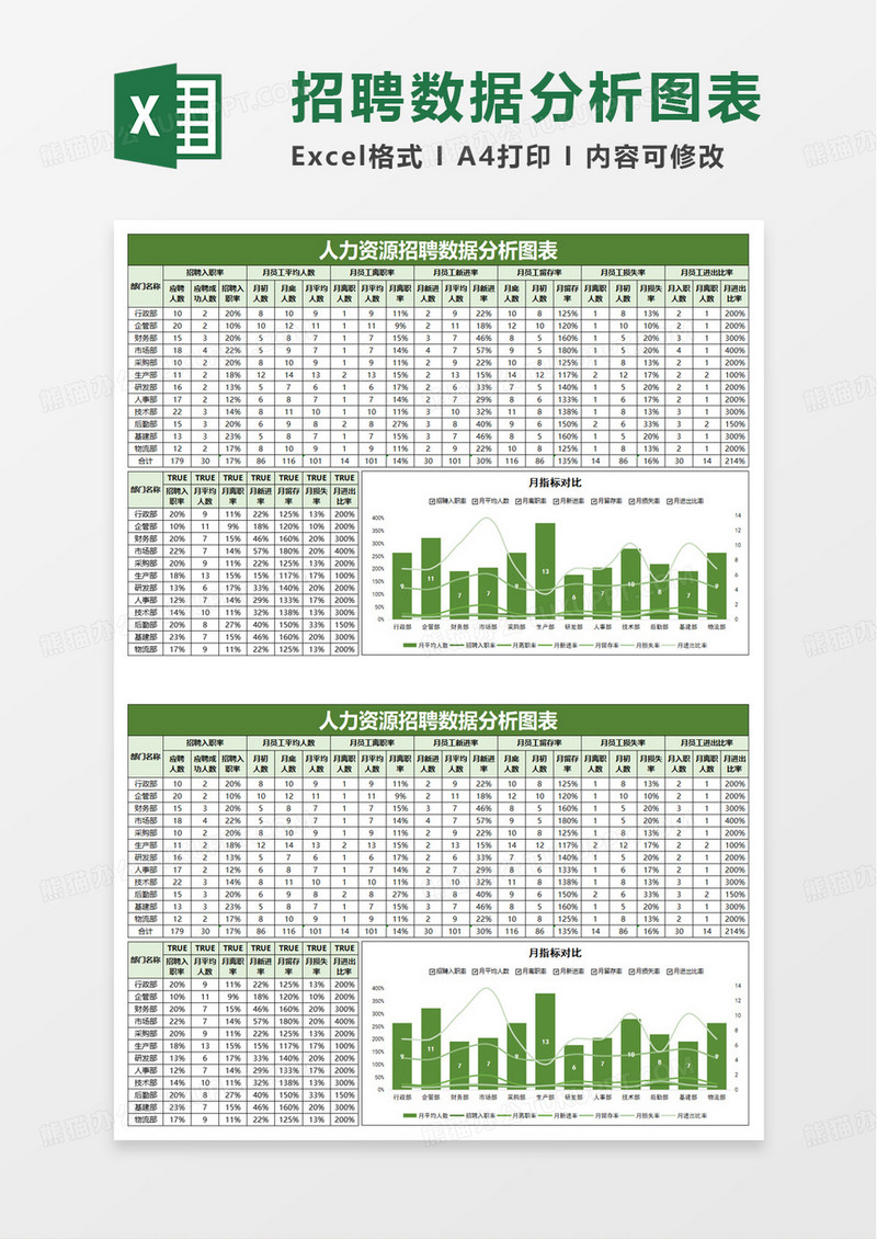 人力资源招聘数据分析图表excel模板