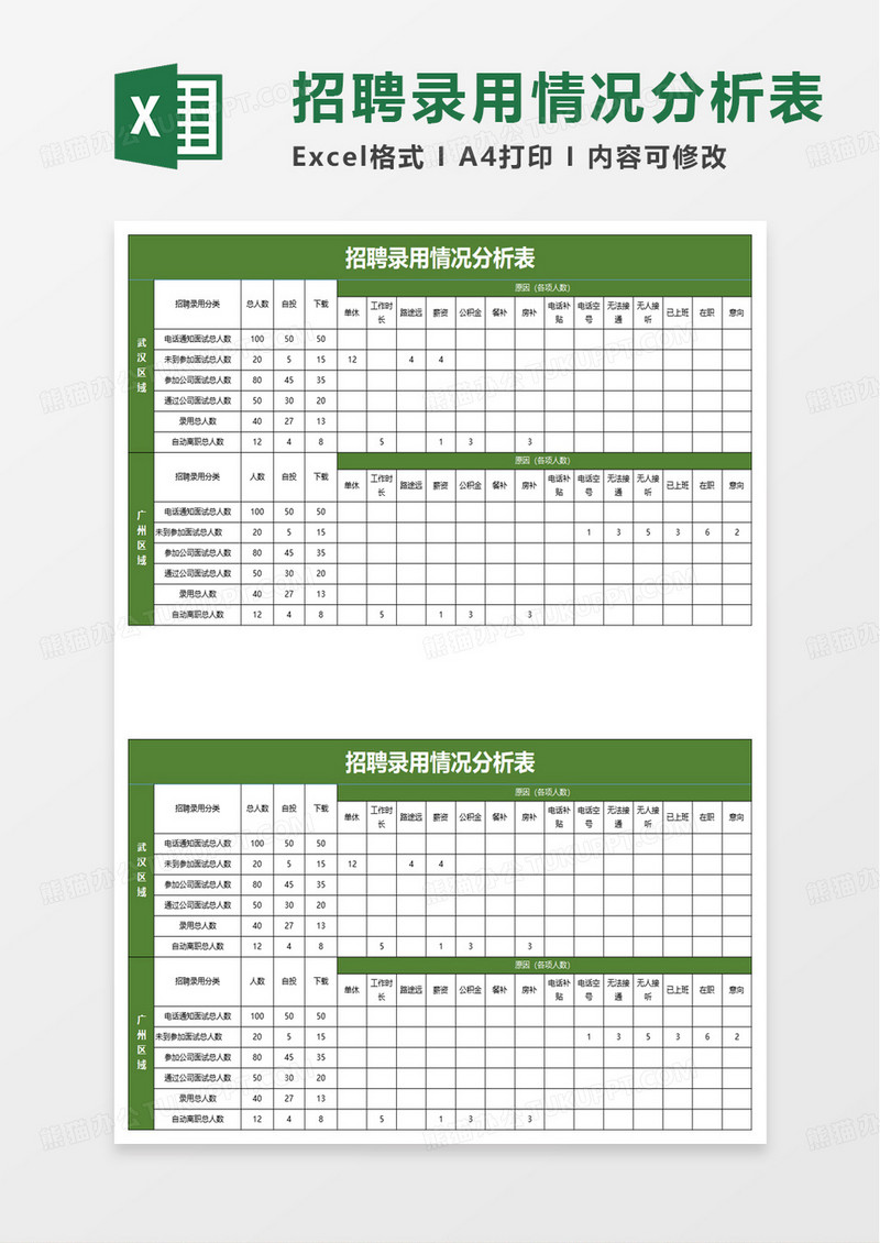 招聘录用入职人员数据统计分析表excel模板