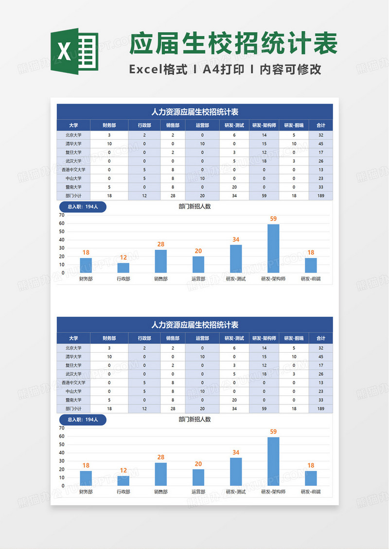 人力资源应届生校招统计表excel模板