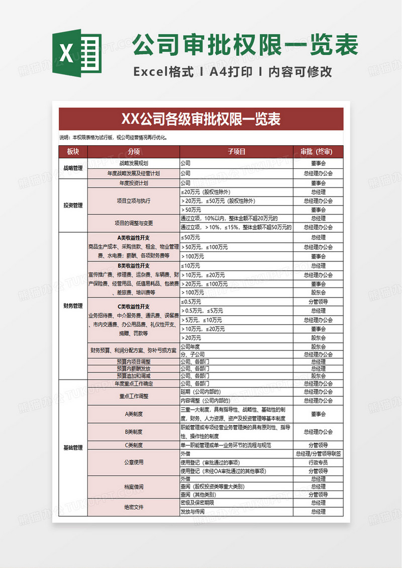 公司各层级审批权限一览表excel模版