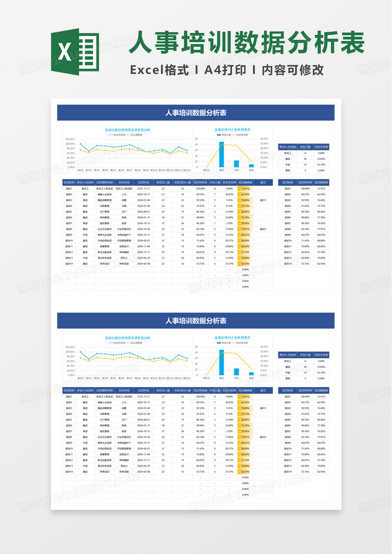 人事培训数据分析表excel模版