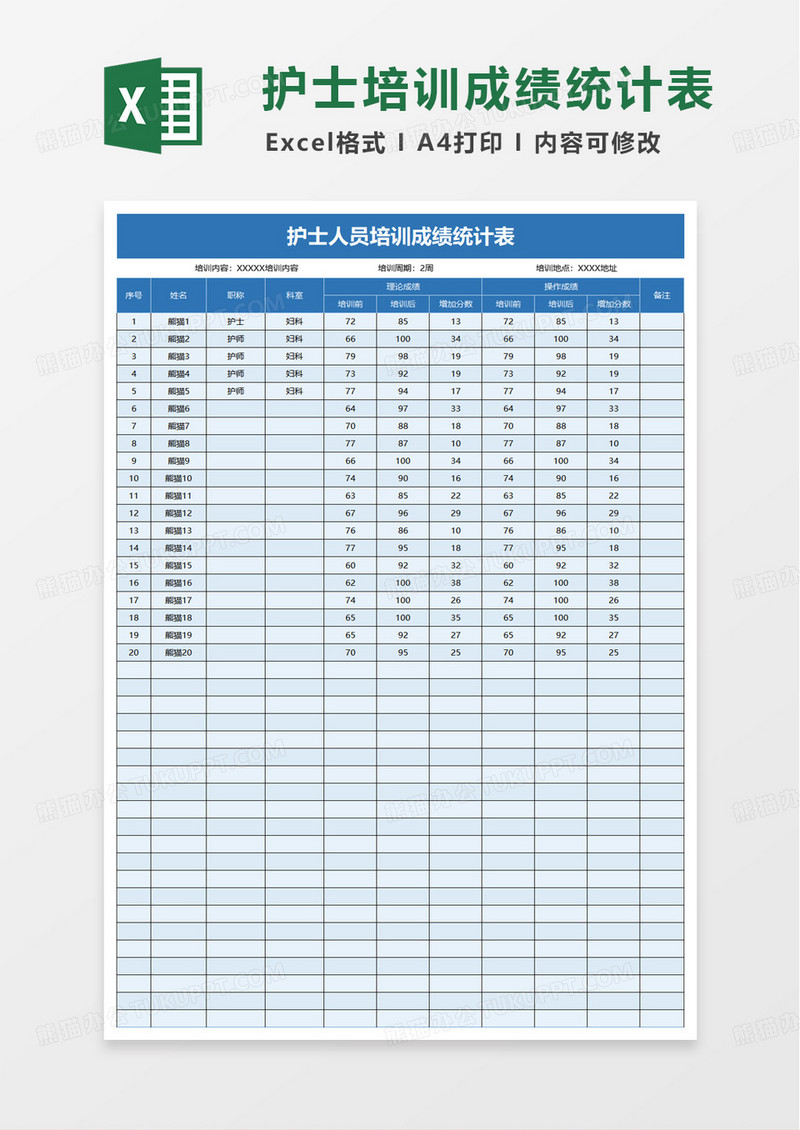 护士人员培训成绩统计表excel模版