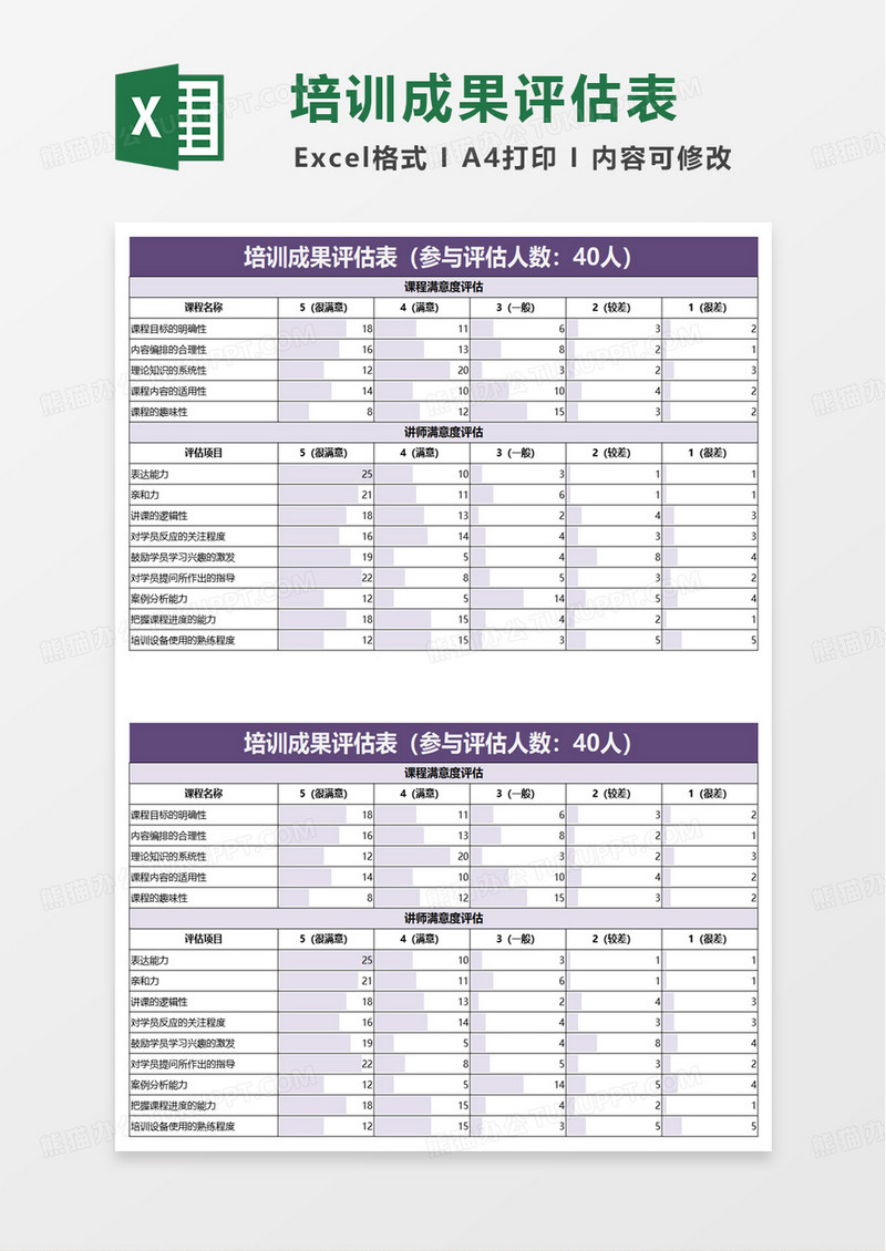 培训成果评估汇总表excel模版