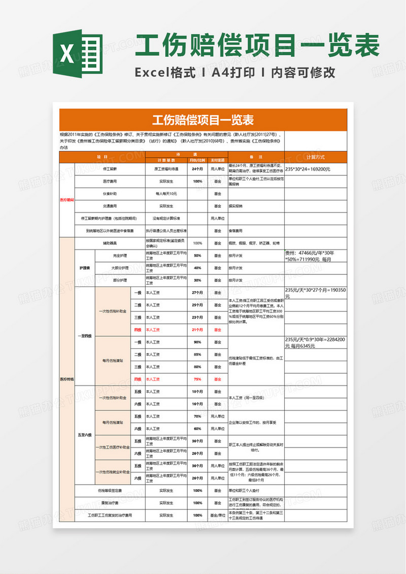 工伤赔偿项目一览表excel模板