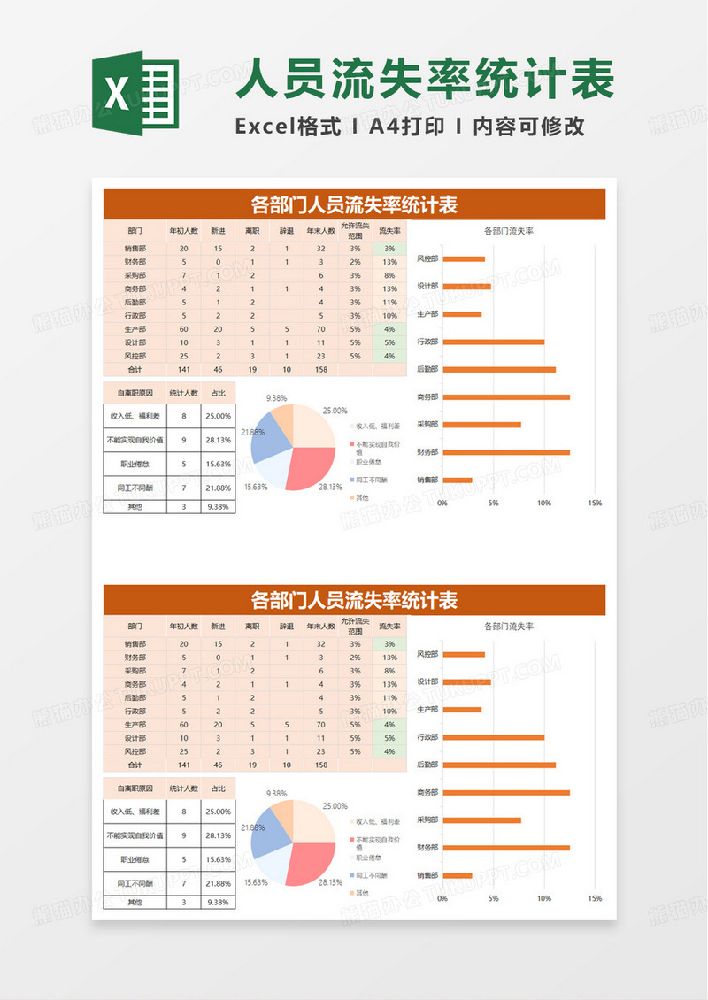 人力资源员工流失率统计表excel模板