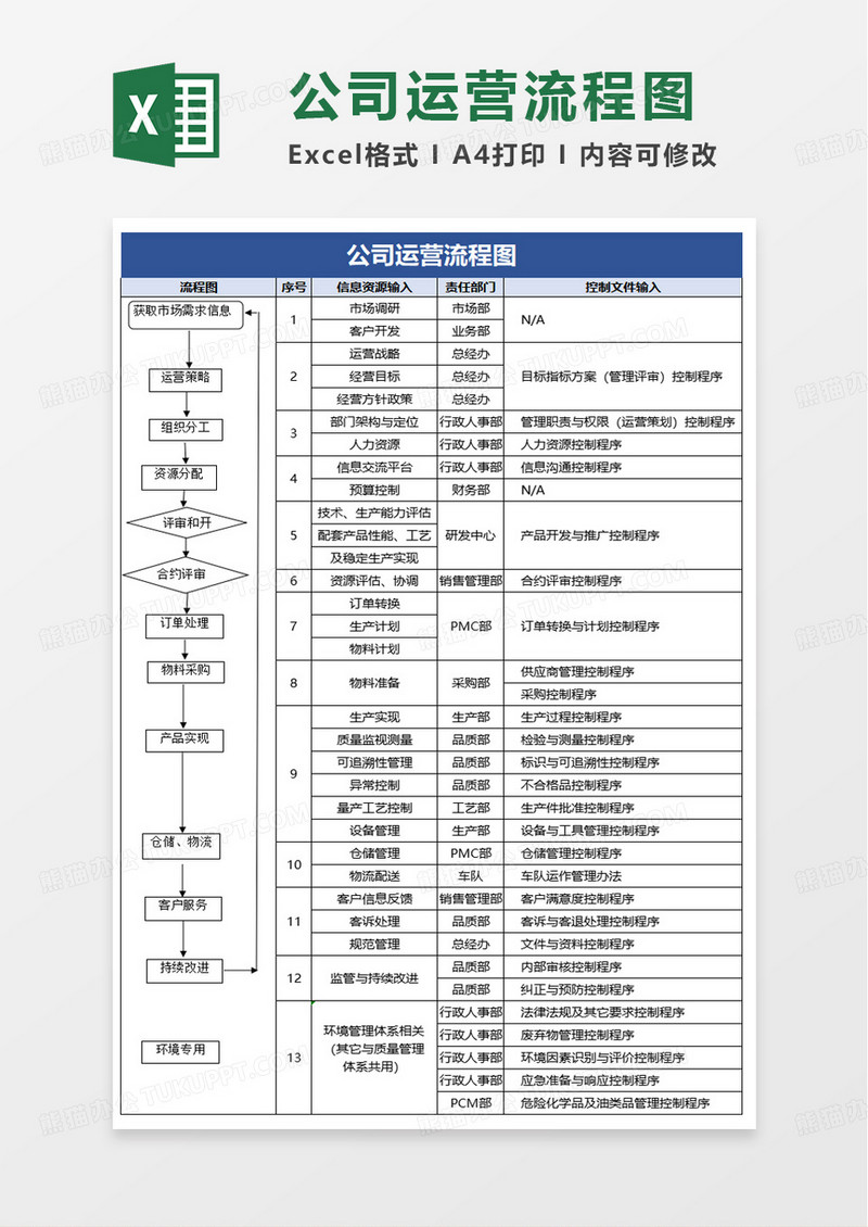 简洁公司运营流程图excel模板