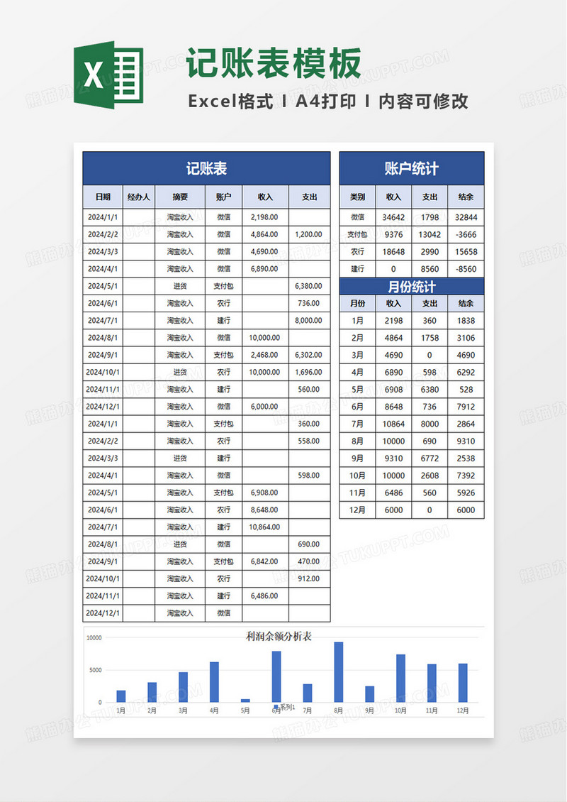 日常收支记账表excel模板