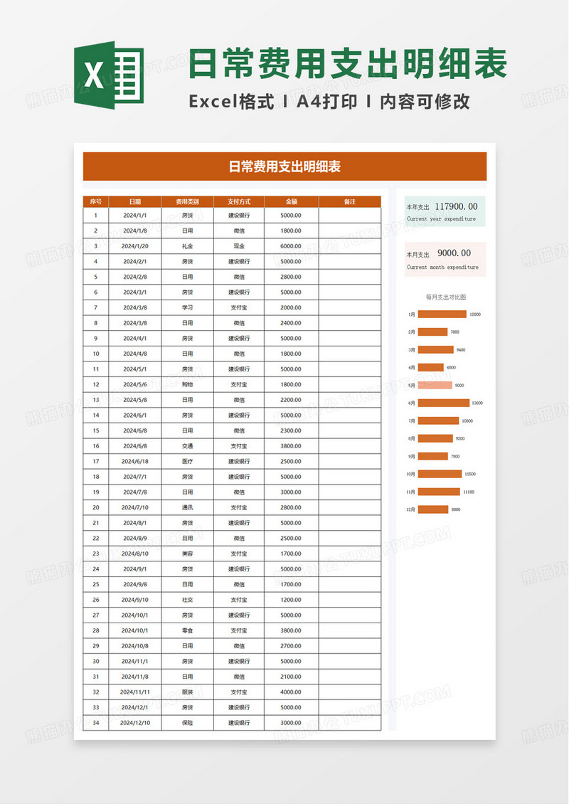 日常费用支出明细表excel模板