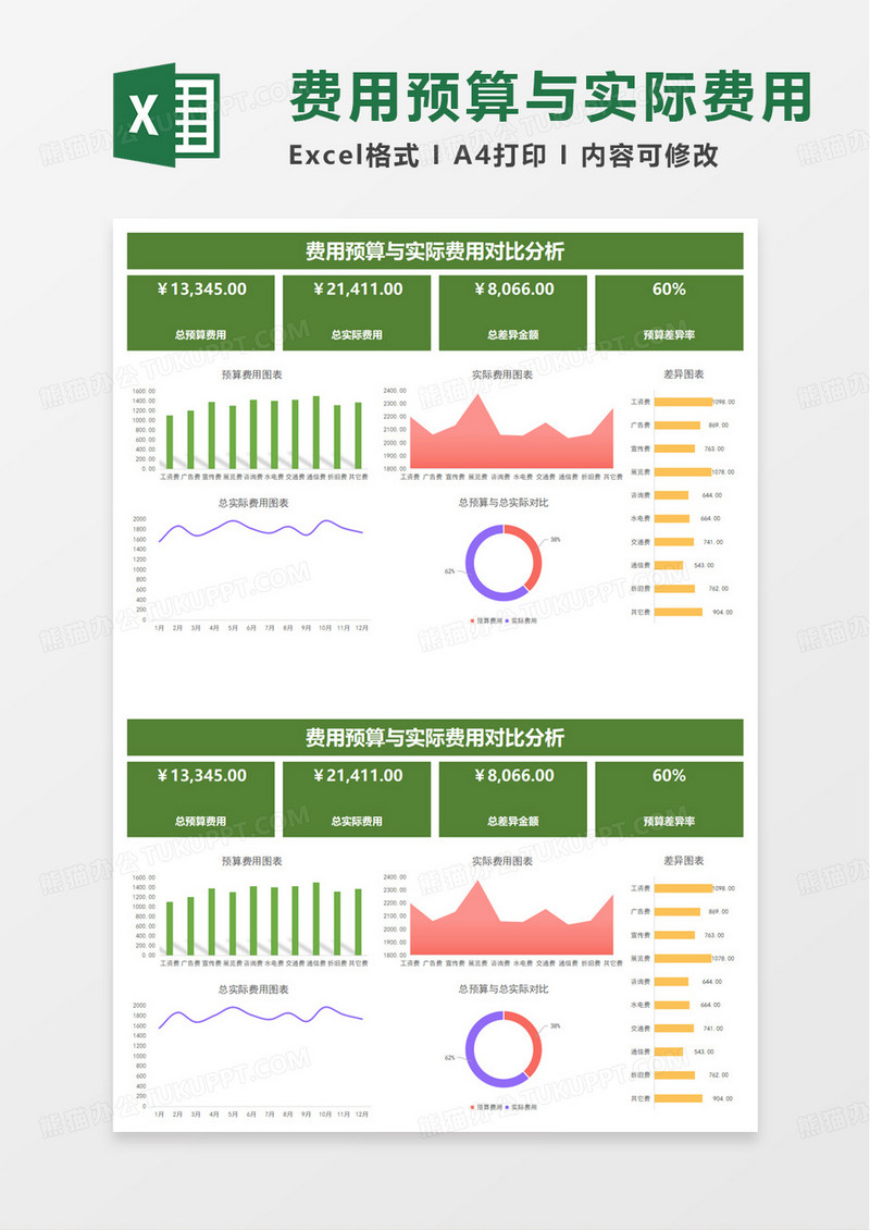 费用预算与实际费用对比分析excel模板