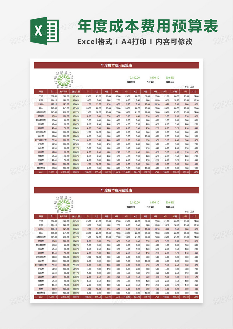 年度成本费用预算表excel模板