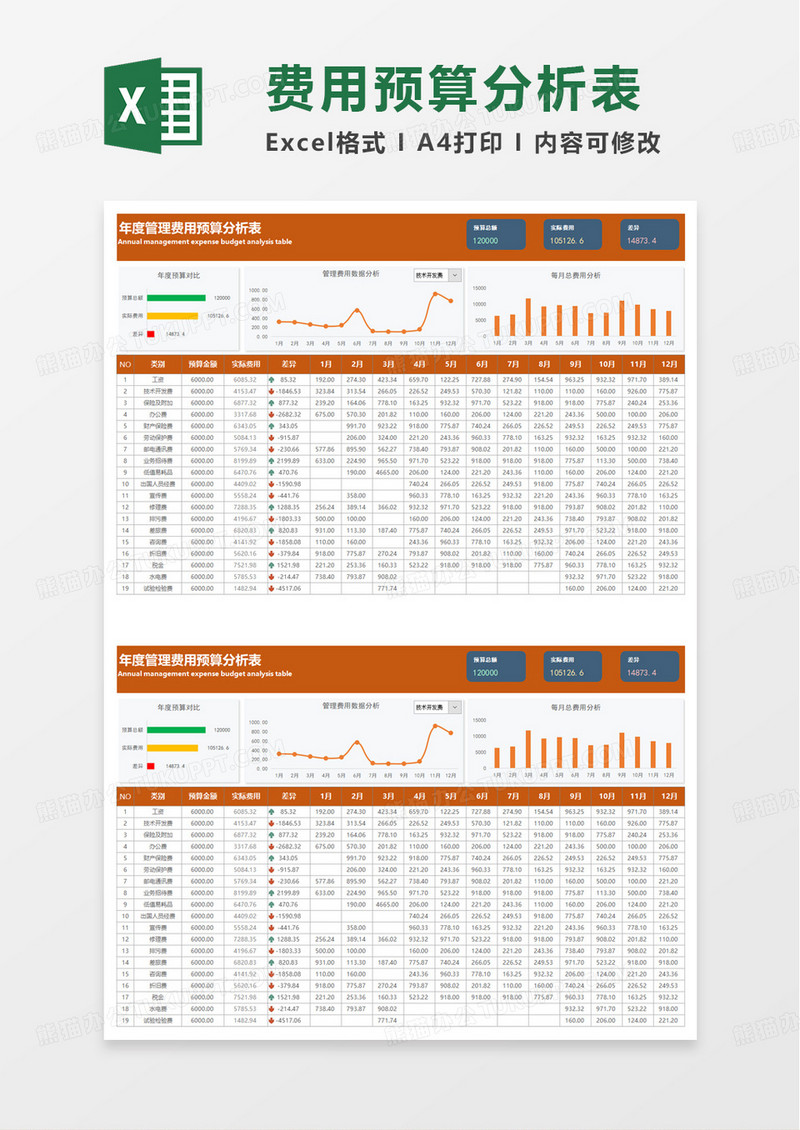 年度管理费用预算分析表excel模板