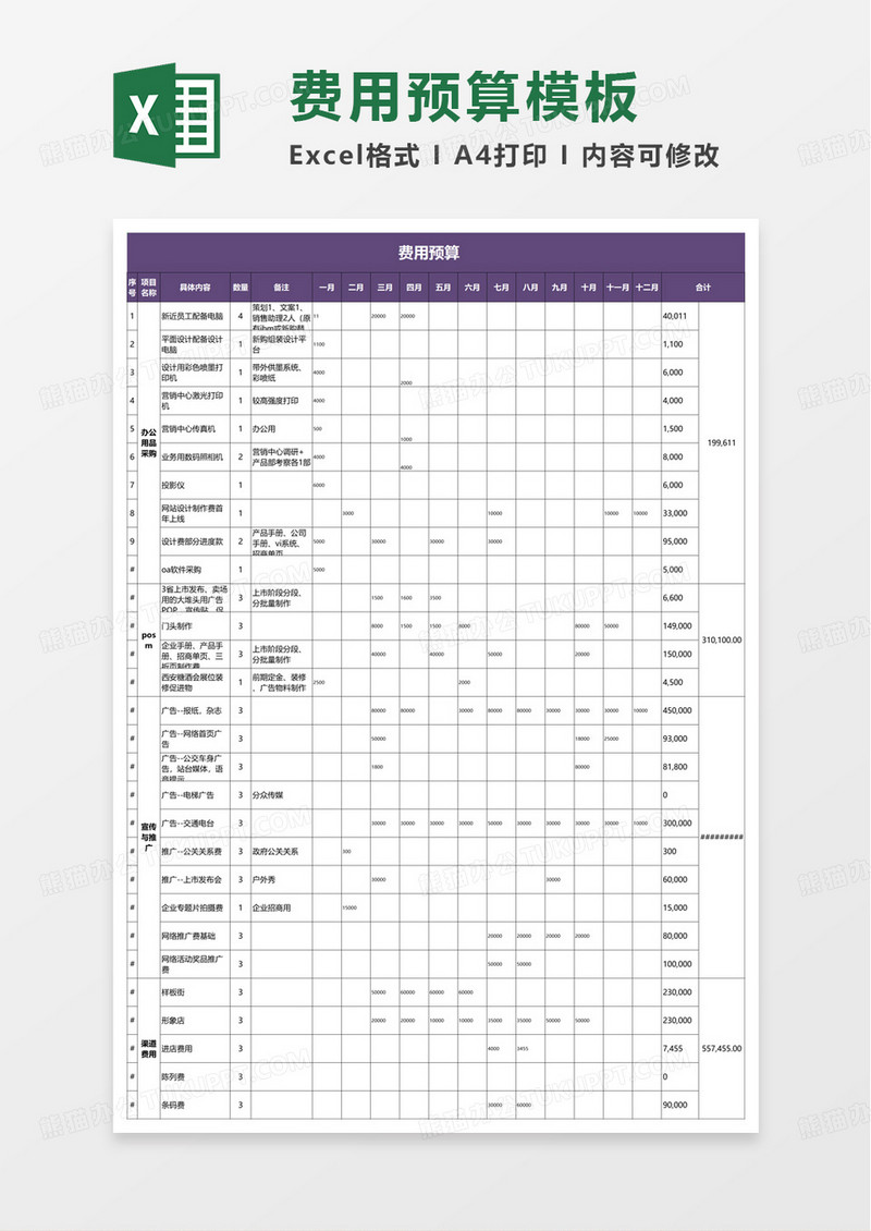 实用商务费用预算表excel模板