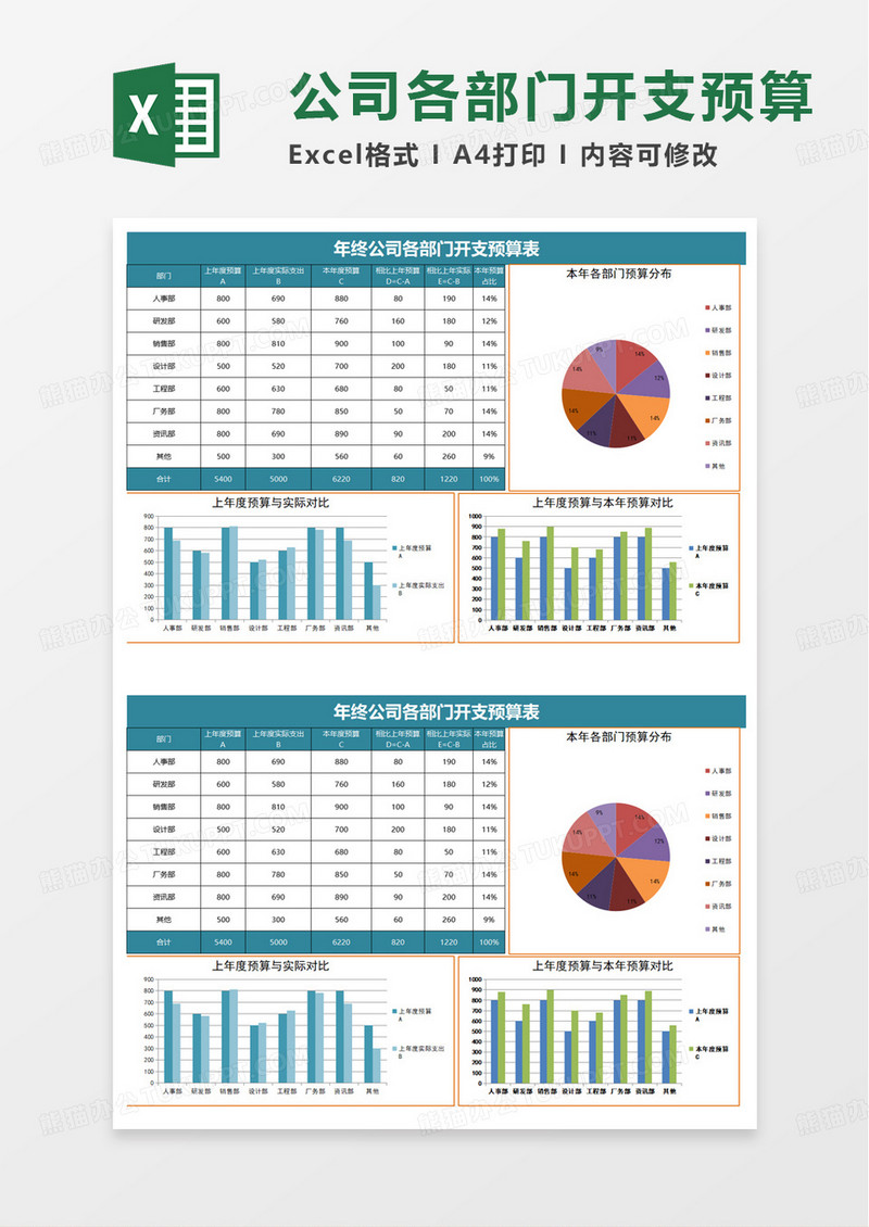 部门开支预算表excel模板啊