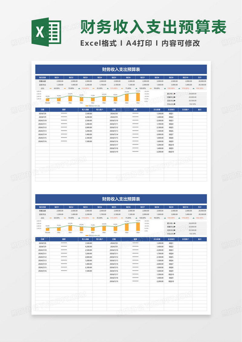 财务收入支出预算表excel模板