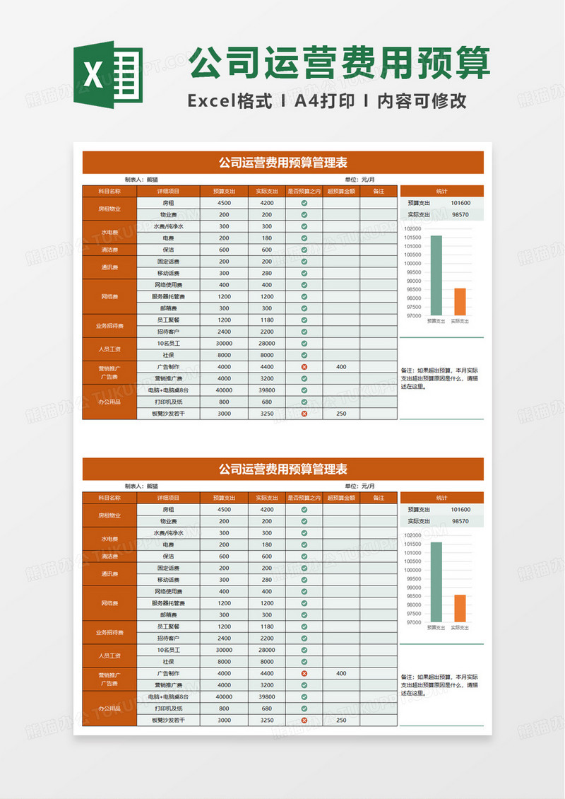 公司运营费用支出预算管理表excel模板