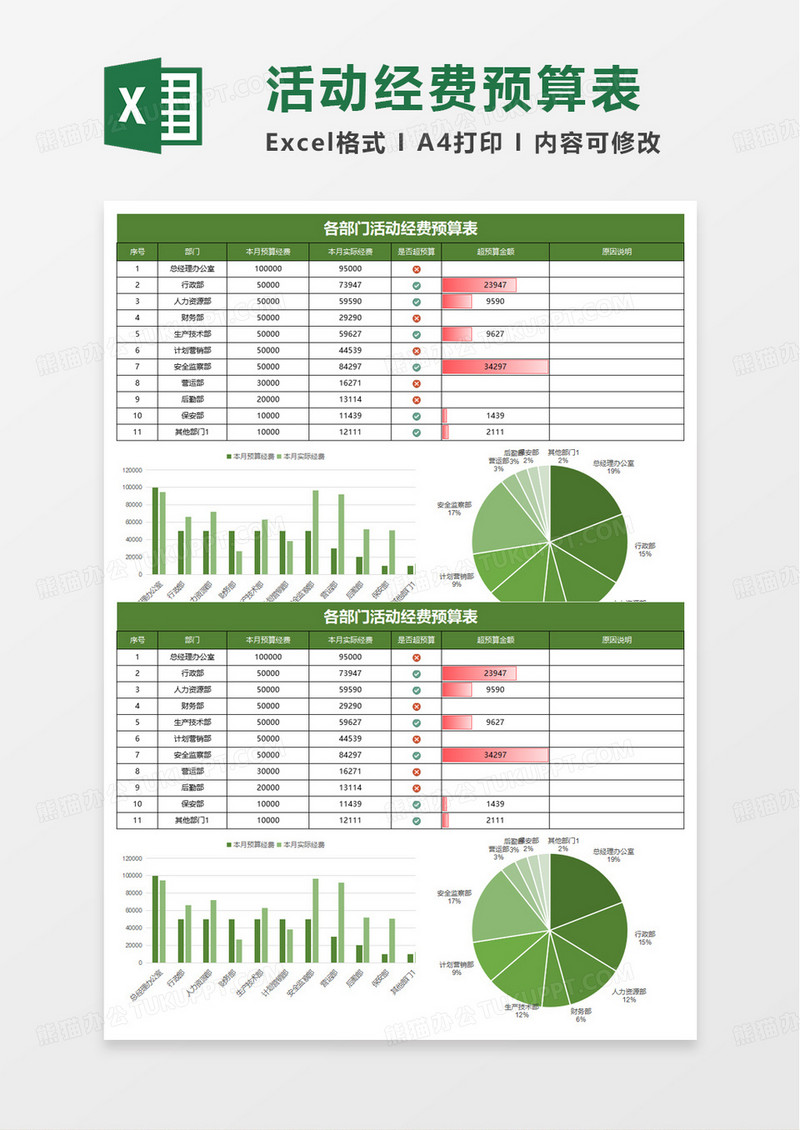 各部门活动经费预算表自动化图表excel模板