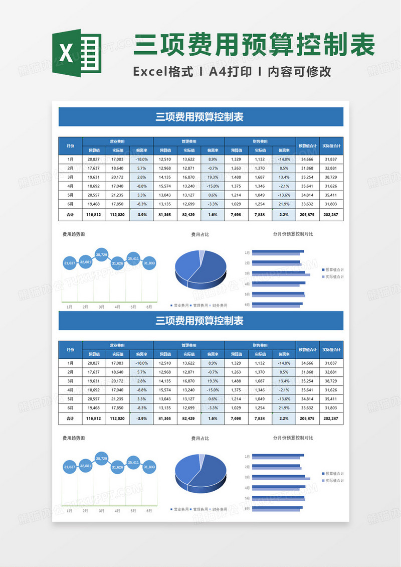 财务三项费用预算表excel模板