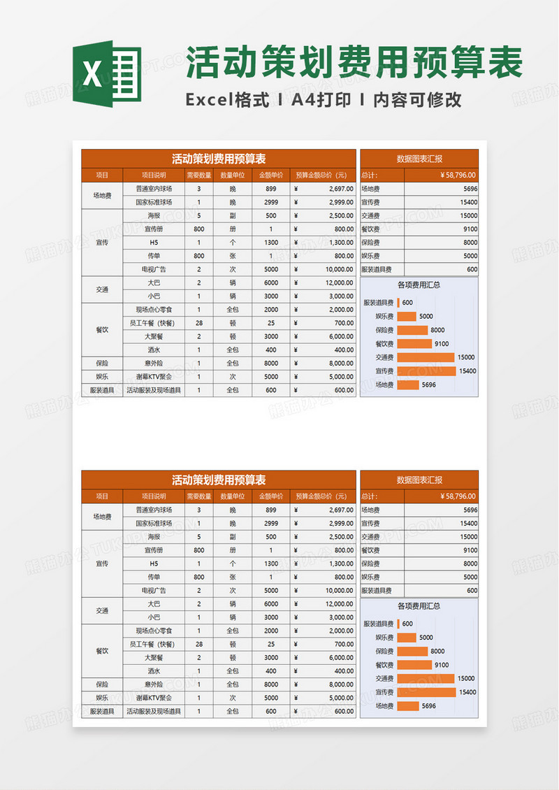 通用活动策划费用预算表excel模板