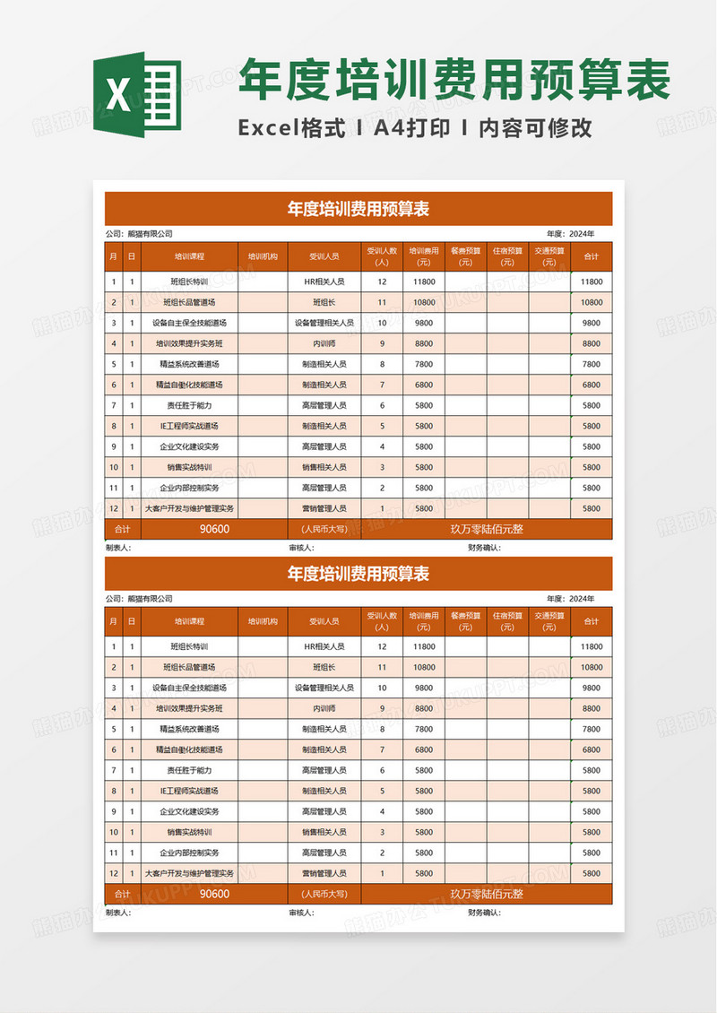 商务年度培训费用预算表excel模板
