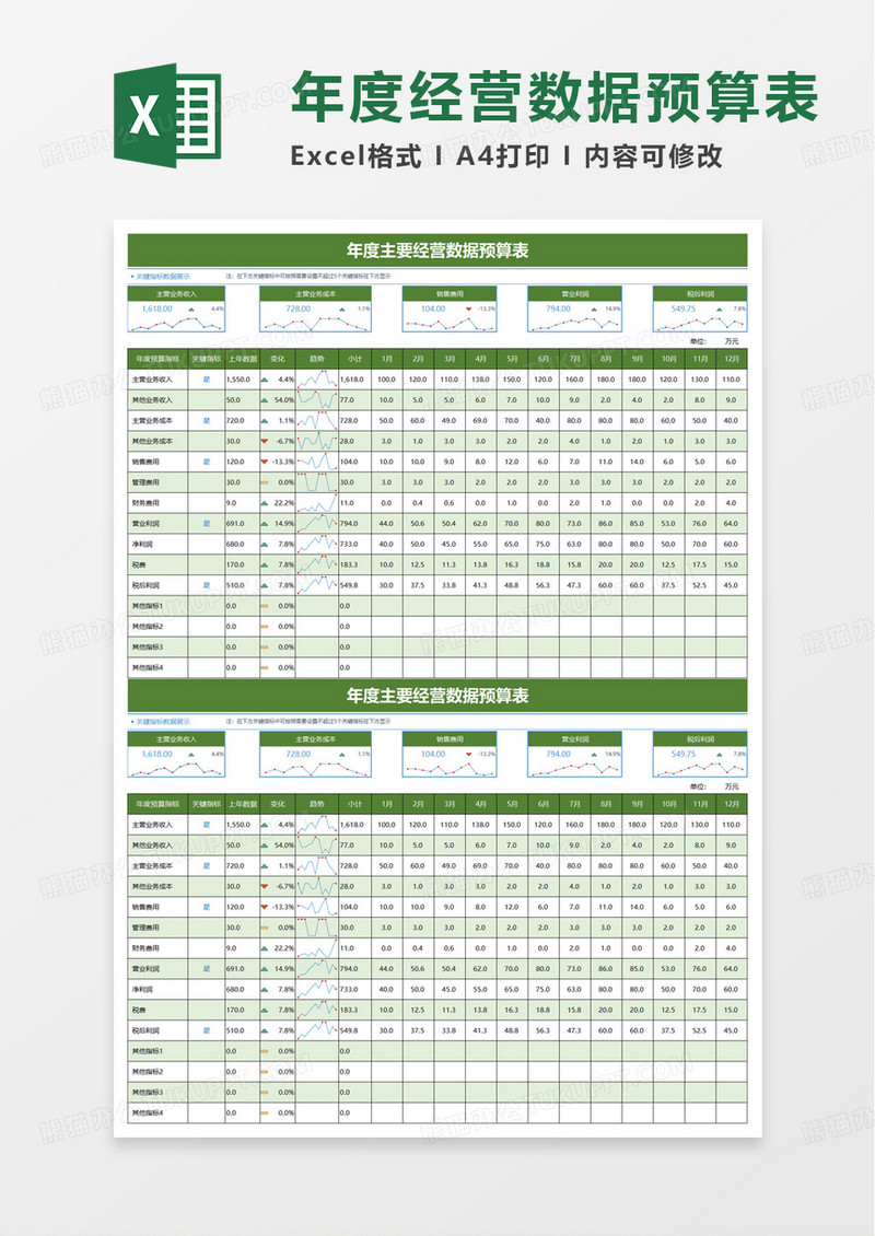 年度主要经营数据预算表excel模版