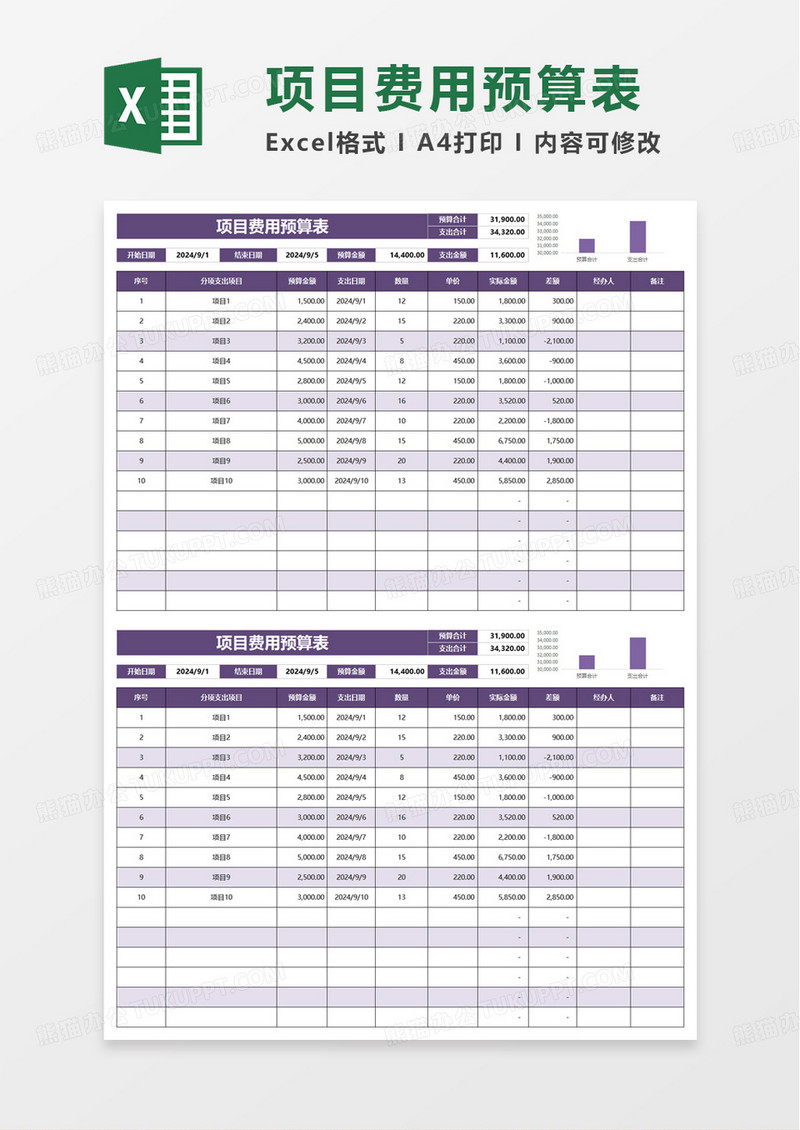 项目费用支出预算表excel模版