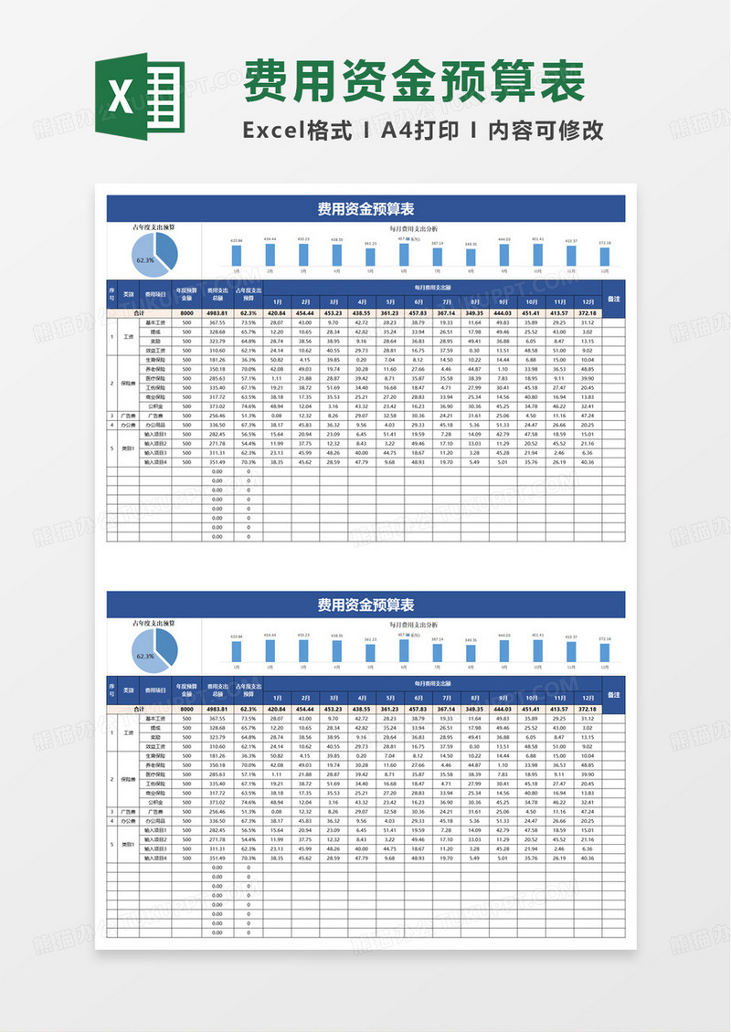 费用资金预算表excel模版