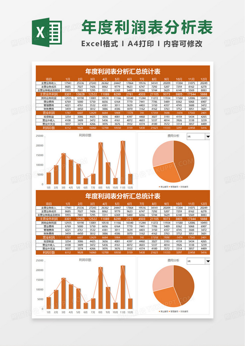 年度利润表分析汇总统计表excel模板
