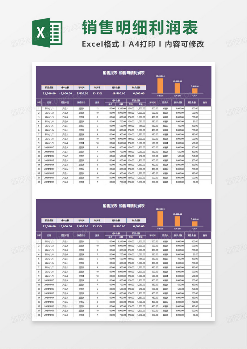 销售明细利润表excel模板