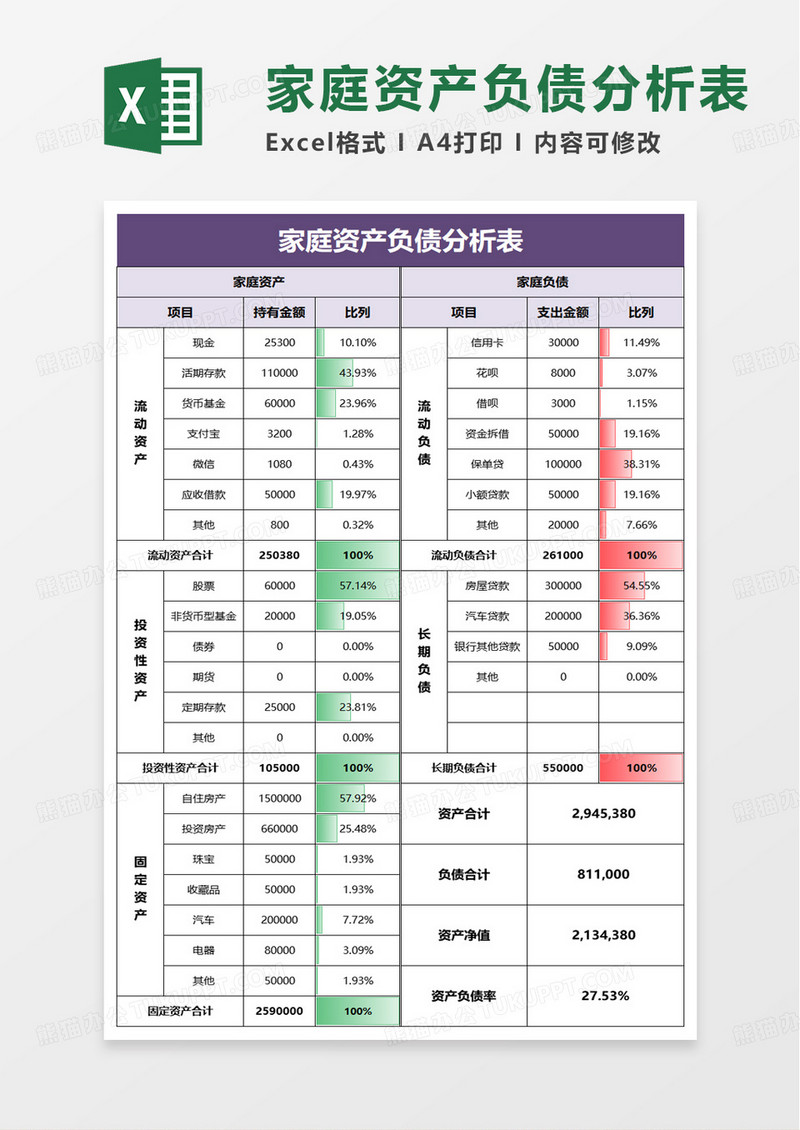 家庭资产负债分析表excel模板