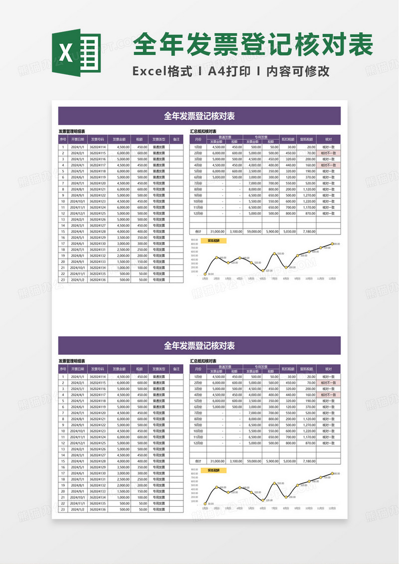 全年发票登记核对统计表excel模板