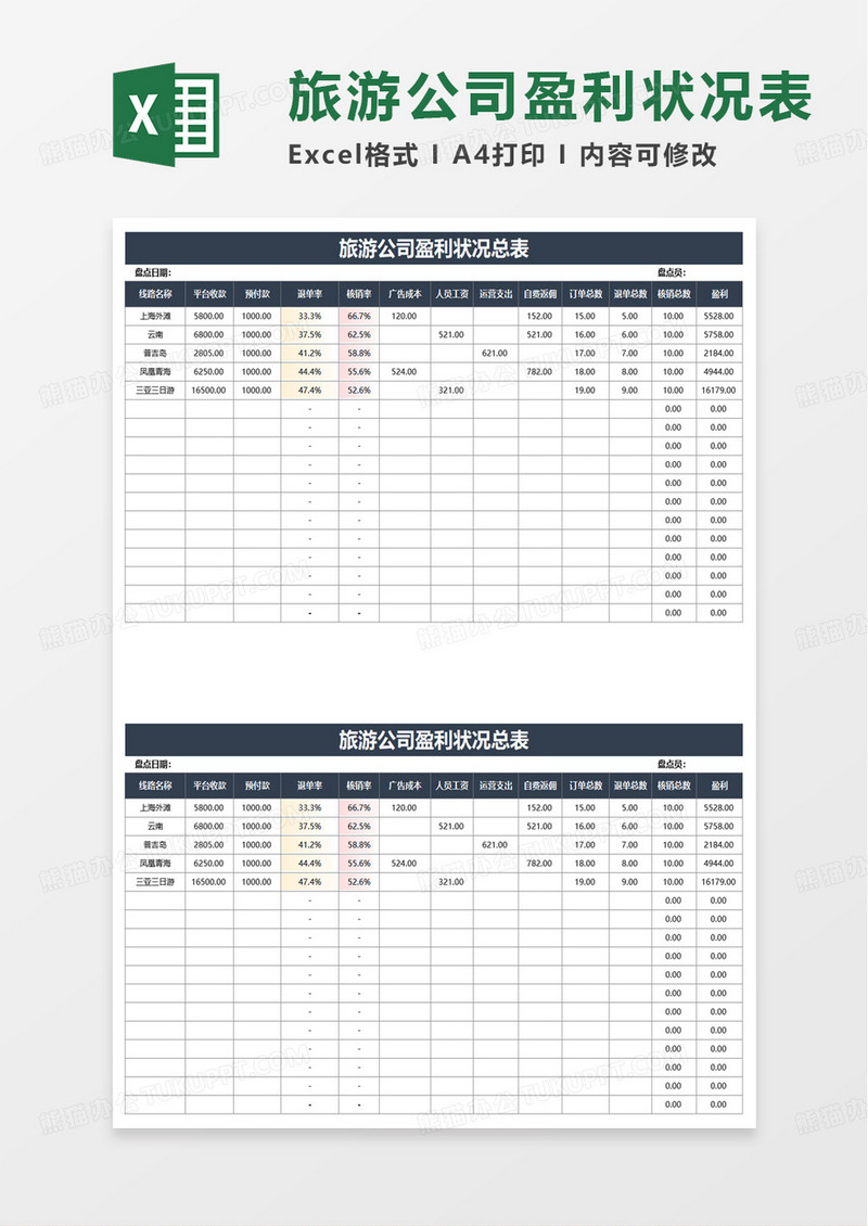 旅游公司盈利状况表excel模板