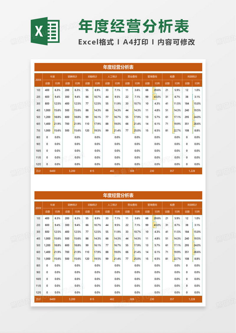 年度经营分析表excel模板