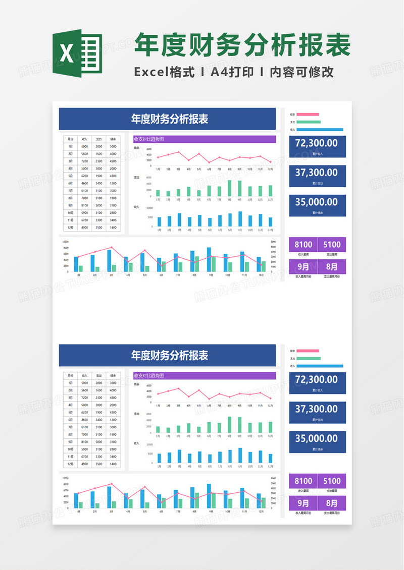 年度财务分析报表excel模板