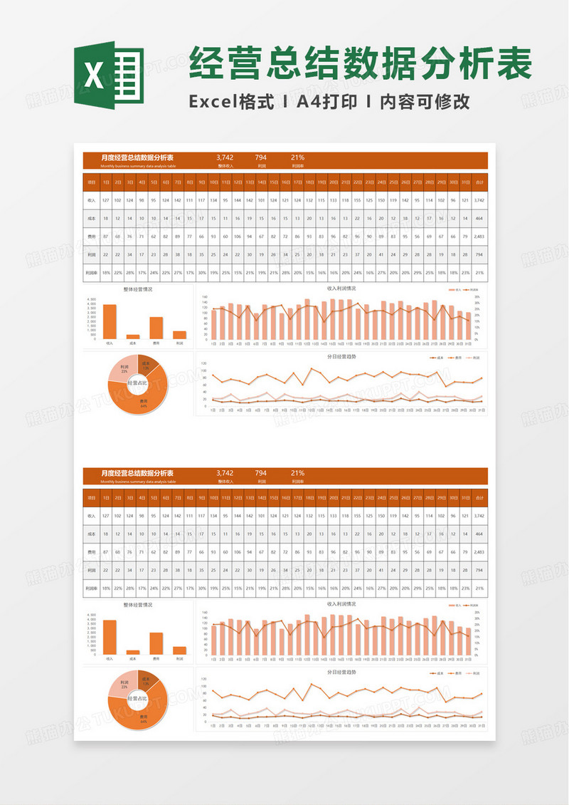 月度经营总结数据分析表excel模板
