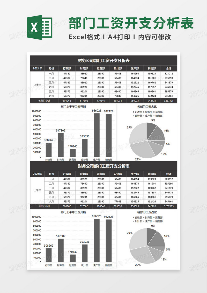 财务公司部门工资开支分析表excel模板